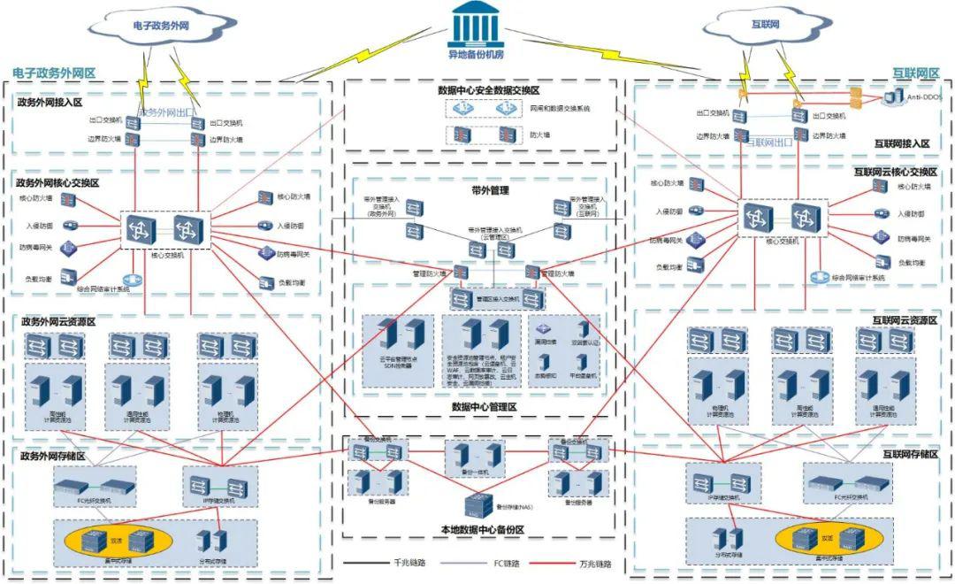城市大腦系列報(bào)道② 全市一朵“云”，政務(wù)更便民